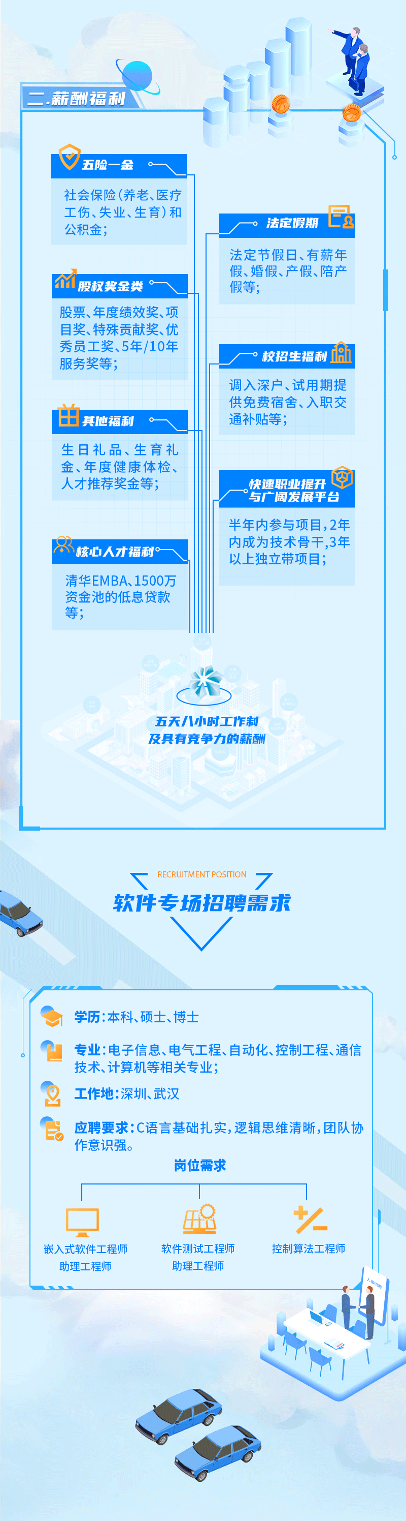 2022届麻将胡了2科技校园招聘长图_02.gif