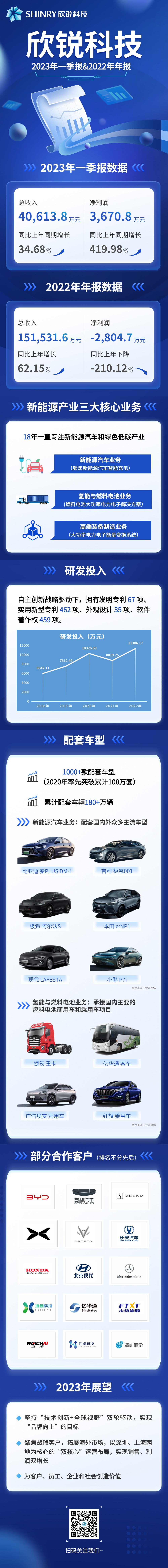 �齫����2�Ƽ�2023��һ����&2022���걨-20230428.jpg